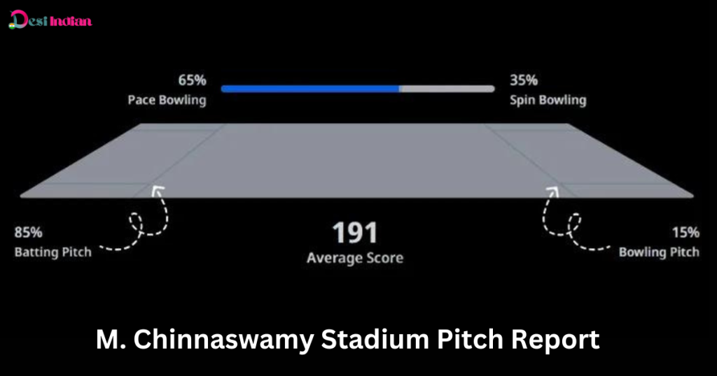 M Chinnaswamy Stadium pitch report - detailed analysis of cricket pitch conditions